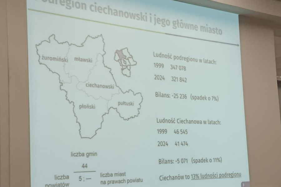 Depopulacja i suburbanizacja, czyli jest nas coraz mniej i wyprowadzamy się z miasta. Podregion ciechanowski w liczbach